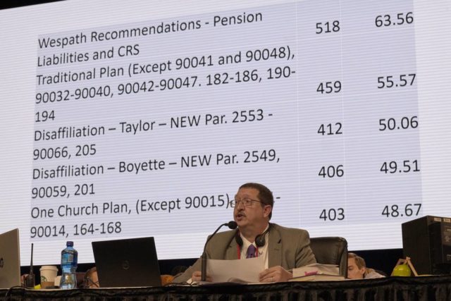 The big screen on the first night of General Conference 2019 shows delegates' preferences for which pieces of legislation to consider first. The top three vote-getters--Wespath's pension modification plan, the Traditional Plan and the Taylor Disaffiliation Plan--all passed as amended and will impact the 2019 Eastern PA Annual Conference. UMNS photo